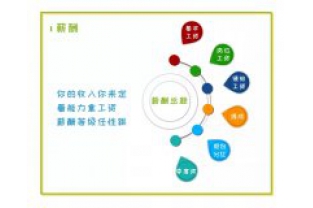 招人啦，我們?cè)谡疫@樣的你